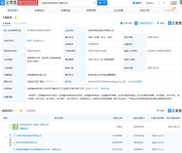 亿操盘 中粮科技等成立生物技术公司，注册资本2.5亿元