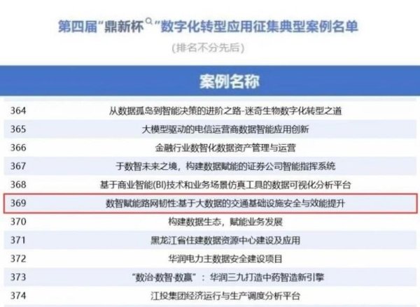 股牛网 获权威认可！道坦坦数字化转型应用项目入选“鼎新杯”典型案例