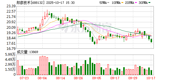 豪配投资 邦彦技术：终止发行股份及支付现金购买资产并募集配套资金事项