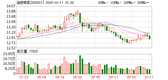 广州典丰 涪陵榨菜布局休闲零食，能否力挽业绩颓势？